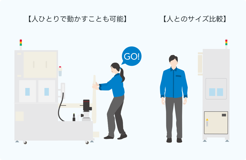 人ひとりで動かすことも可能 人とのサイズ比較